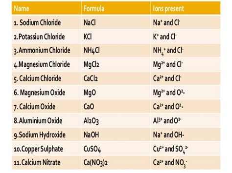 Suka Chemistry: Properties of Ionic or Electrovalent Compound