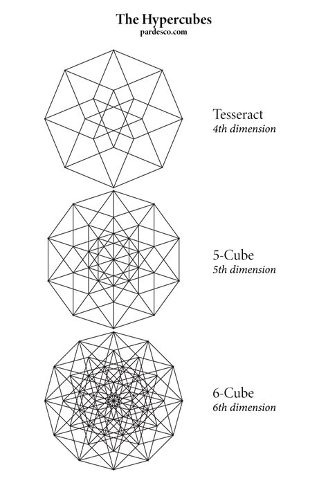 hypercube, tesseract, 5-cube, 6-cube, geometry 3 Piece Wall Art, Wall Art Sets, Sacred Geometry ...