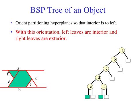 PPT - BSP Trees PowerPoint Presentation, free download - ID:9636623