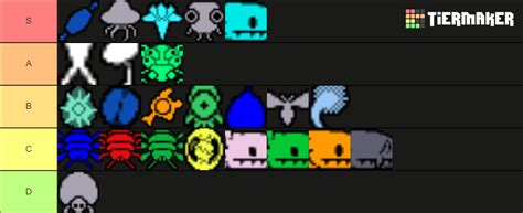 Gourmand's Food Quest Items Tier List (Community Rankings) - TierMaker