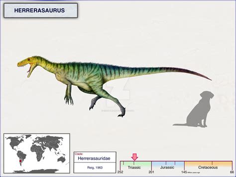 Herrerasaurus by cisiopurple on DeviantArt Prehistoric Wildlife ...