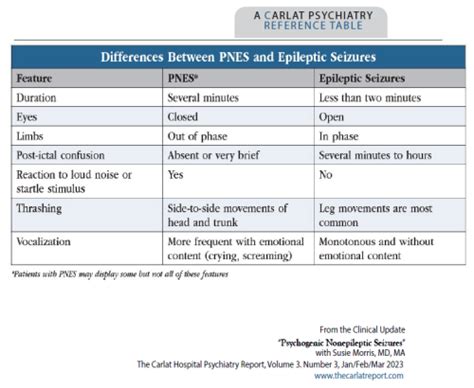 Psychogenic Non-Epileptic Seizures | CARLAT PUBLISHING