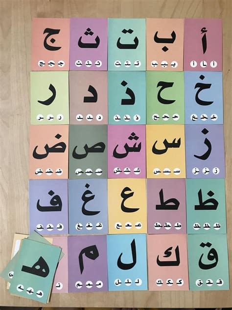 Arabic Alphabet Flashcard: Learning Arabic Alphabet Formation (Digital/Printable) in 2021 ...