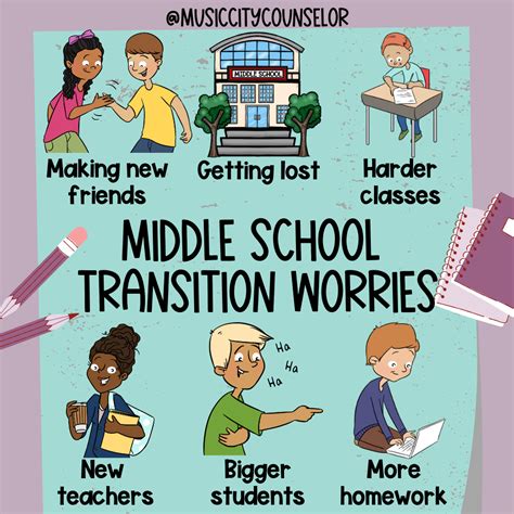 Transition to Middle School: Resources & Tips for Success - Music City ...