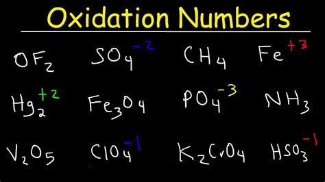 Periodic table chemistry with oxidation numbers - momzik