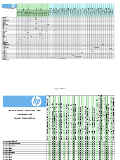 0809-HP Supplies Compatibility Charts | PDF | Magenta | Cyan