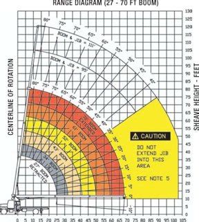 Crane Load Chart Importance HSSE WORLD