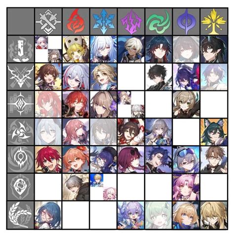 Table(?), of hsr characters!!(till 1.6 announces) : r/HonkaiStarRail