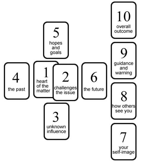 regular cards as tarot cards layout | the celtic cross is probably the ...