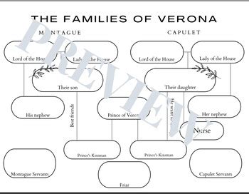 Romeo and Juliet Family Tree by BmartinezTeaches | TPT