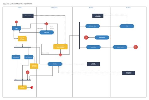 Activity Diagram | EdrawMax Template