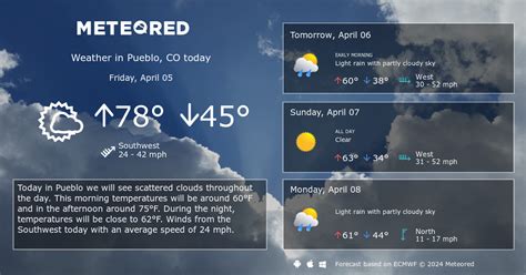 Pueblo, CO Weather 14 days - Meteored