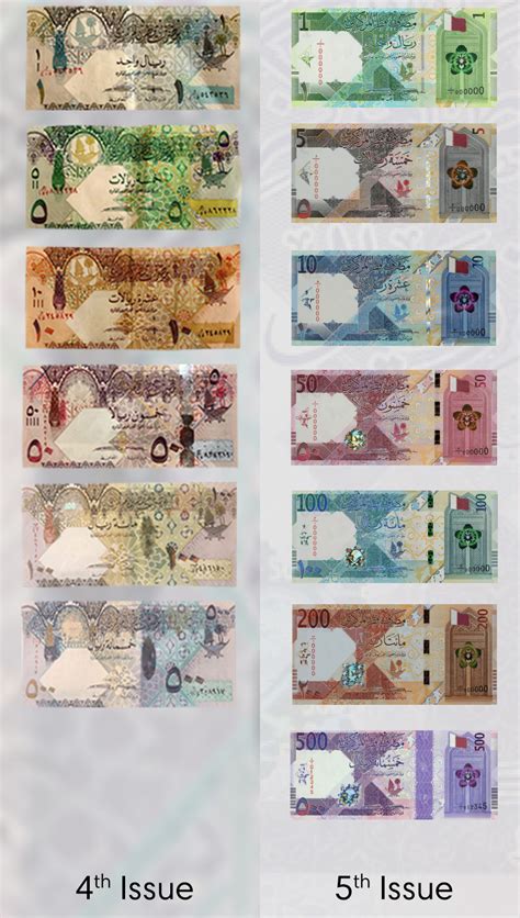 ILoveQatar.net | What's new about the Qatari Riyal banknotes?