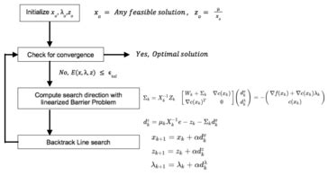 Interior-point method for NLP - Cornell University Computational Optimization Open Textbook ...