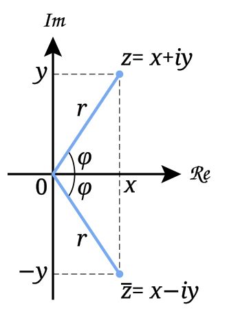 complex plane - Wiktionary, the free dictionary