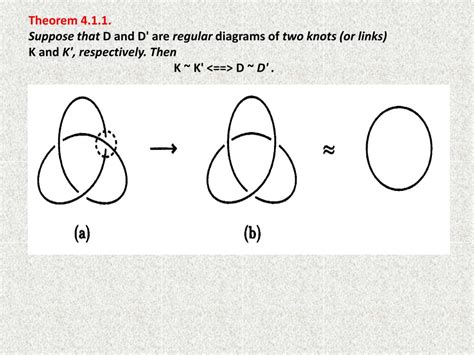 PPT - Knot theory PowerPoint Presentation, free download - ID:2087130