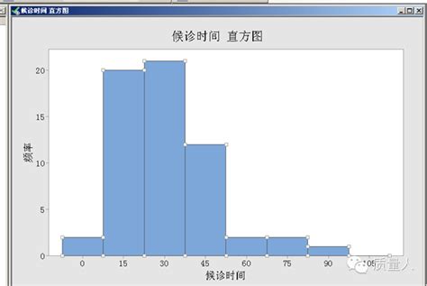 【工具】超级详细的直方图应用步骤及分析，一篇搞定直方图！_规格