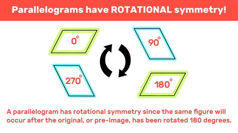 Rotational Symmetry Math