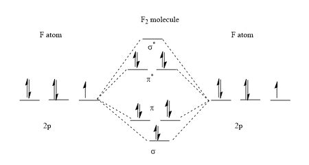 Using an MO energy-level diagram, would you expect F_2 to have a lower or higher first ...