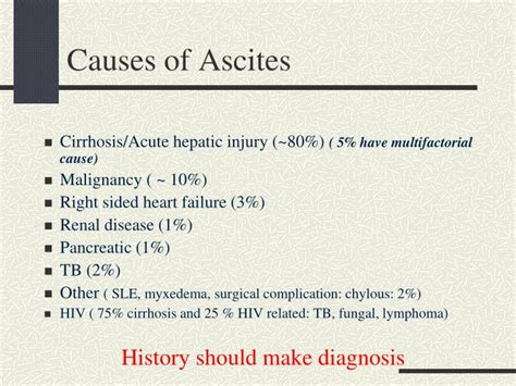 PPT - ASCITES & PERITONITIS PowerPoint Presentation - ID:3369749