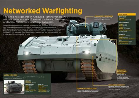 Singapore Armed Forces unveils new armoured fighting vehicle | Pakistan Defence