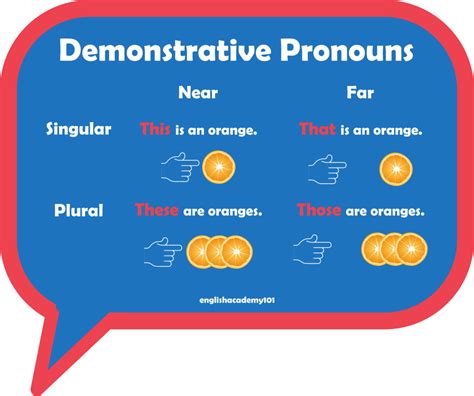 Demonstratives Set Demonstrative Pronouns Demonstrative Adjectives | Hot Sex Picture