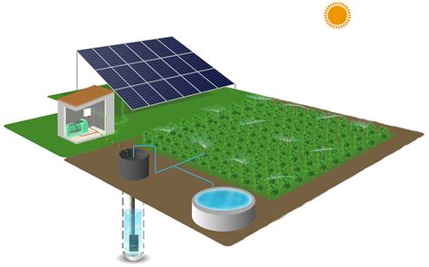 Riego solar – Autoconsumo Enerpal