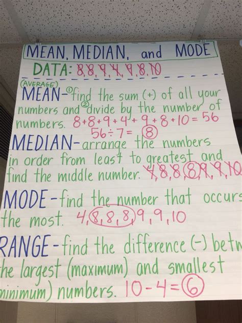 Mean, median, mode, and range anchor chart | Math methods, Learning math, Middle school math