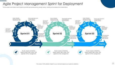 Agile Project Management Powerpoint Ppt Template Bundles PPT Sample