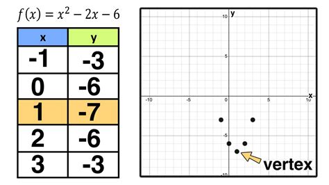 How to Graph a Parabola in 3 Easy Steps — Mashup Math