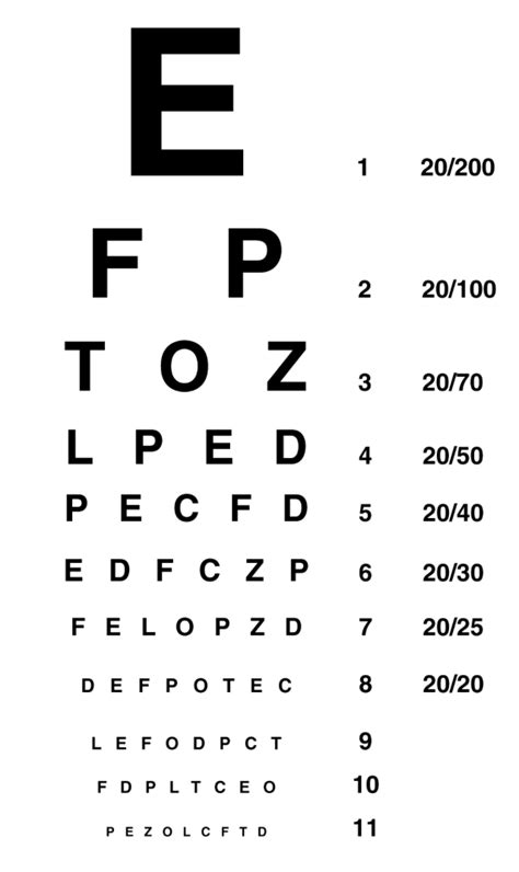 free printable snellen eye chart printable world holiday - snellen chart american academy of ...