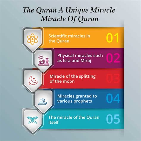 The Quran a Unique Miracle - Miracle of Quran - Quran For kids