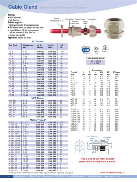 Cable Glands | Manufactured Goods | Mechanical Engineering