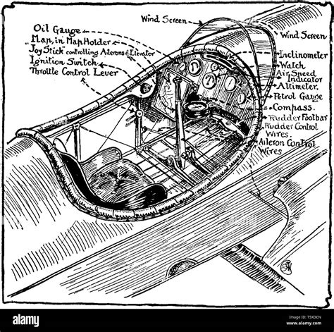 Aeroplane Cockpit in which the different parts of the cockpit used to ...