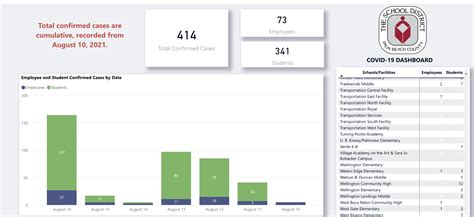 FLORIDA: Now 341 COVID Positive Kids In Palm Beach County Schools - BocaNewsNow.com