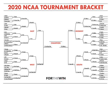 2020 NCAA Tournament Bracket: Vote in the championship