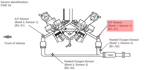 Q&A: Toyota Avalon 2003 O2 Sensor Malfunction (P0135) - Bank 1 Sensor