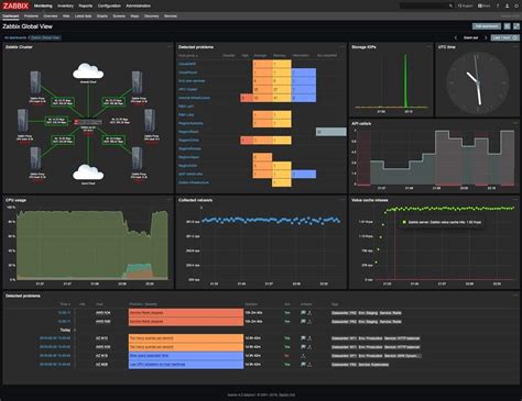 Best SNMP Monitoring Software & Tools for Monitoring Infrastructure 2020