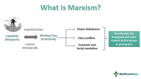 Marxism - Definition, Theory, Examples and Criticisms