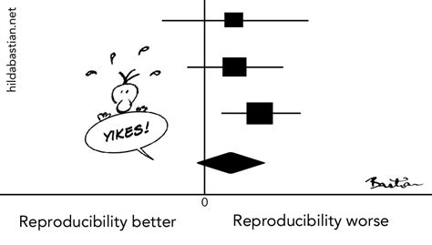 Psychology's Meta-Analysis Problem - Absolutely Maybe