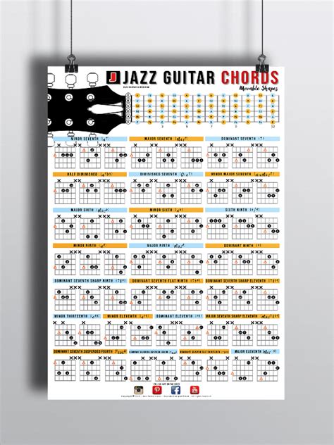 Jazz Guitar Chord Chart Posters And Wall Art | ubicaciondepersonas.cdmx.gob.mx