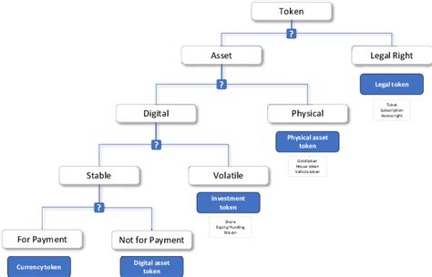 Token types including examples. | Download Scientific Diagram