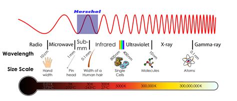What is infrared light? – Herschel Space Observatory