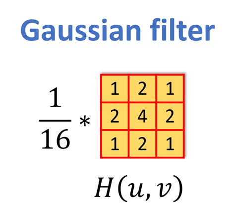 OpenCV #005 Averaging and Gaussian filter – Master Data Science