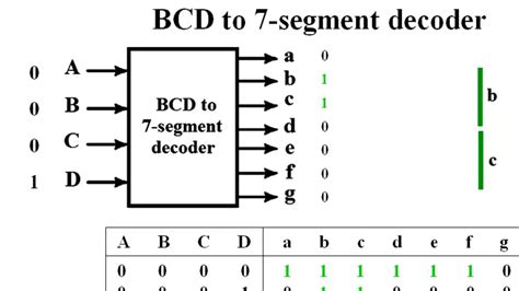 Bcd To 7 Segment Display Decoder Truth Table / Vhdl Code For Seven Segment Display On Basys 3 ...