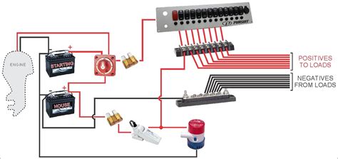 Boat Switches And Wiring