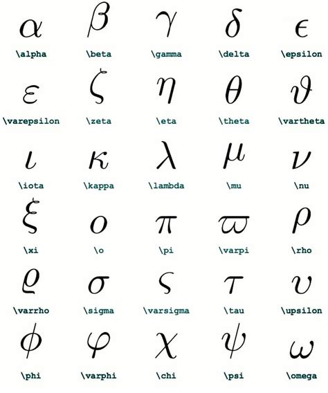 Greek Alphabet with Different Letters and Numbers