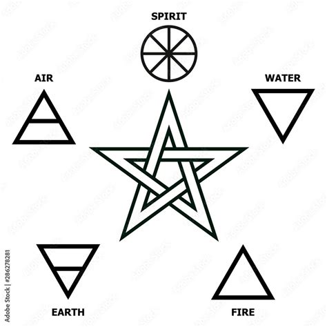 Five-pointed star and symbols of the elements of nature. Signs of fire ...
