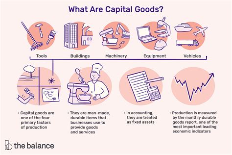 What Are Capital Goods?