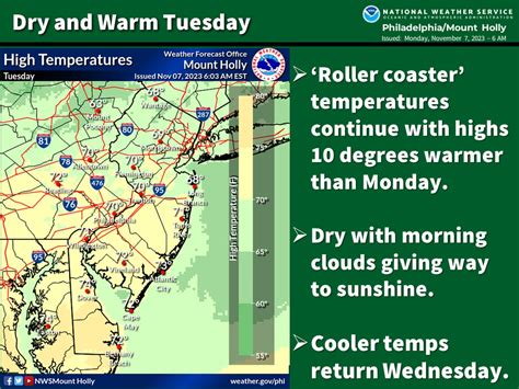 N.J. weather: Temperatures could plummet into 20s after 2 warm days ...